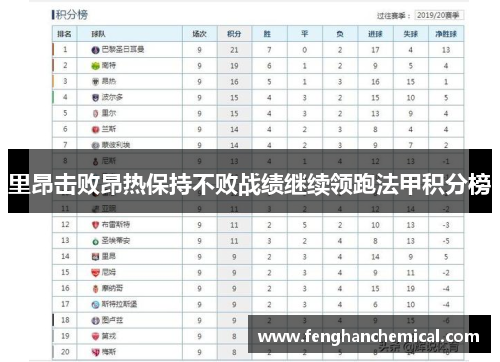 里昂击败昂热保持不败战绩继续领跑法甲积分榜